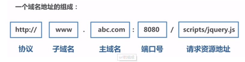 域名组成